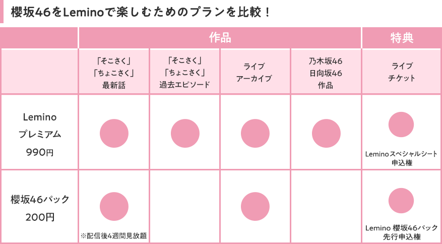 ちょこさく様　確認ページ 櫻坂46「そこ曲がったら、櫻坂？」や「ちょこさく」を配信