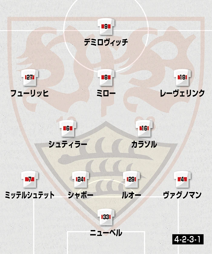 基本フォーメーション