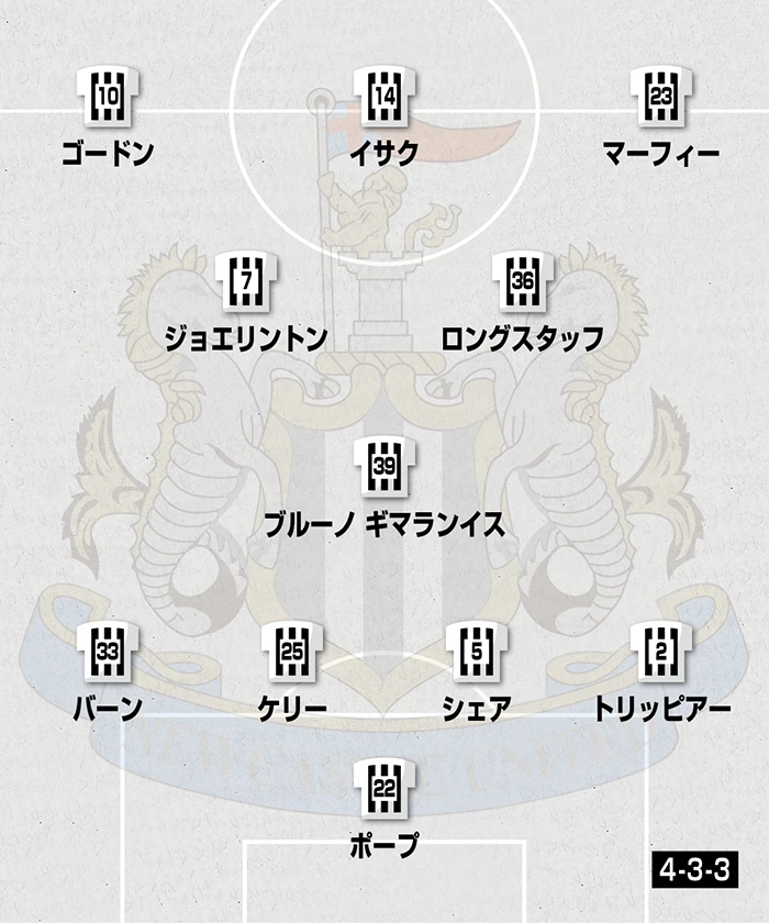 基本フォーメーション