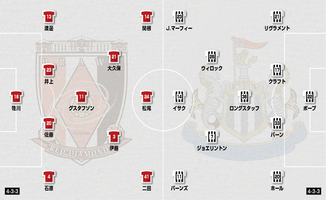 フォーメーション
